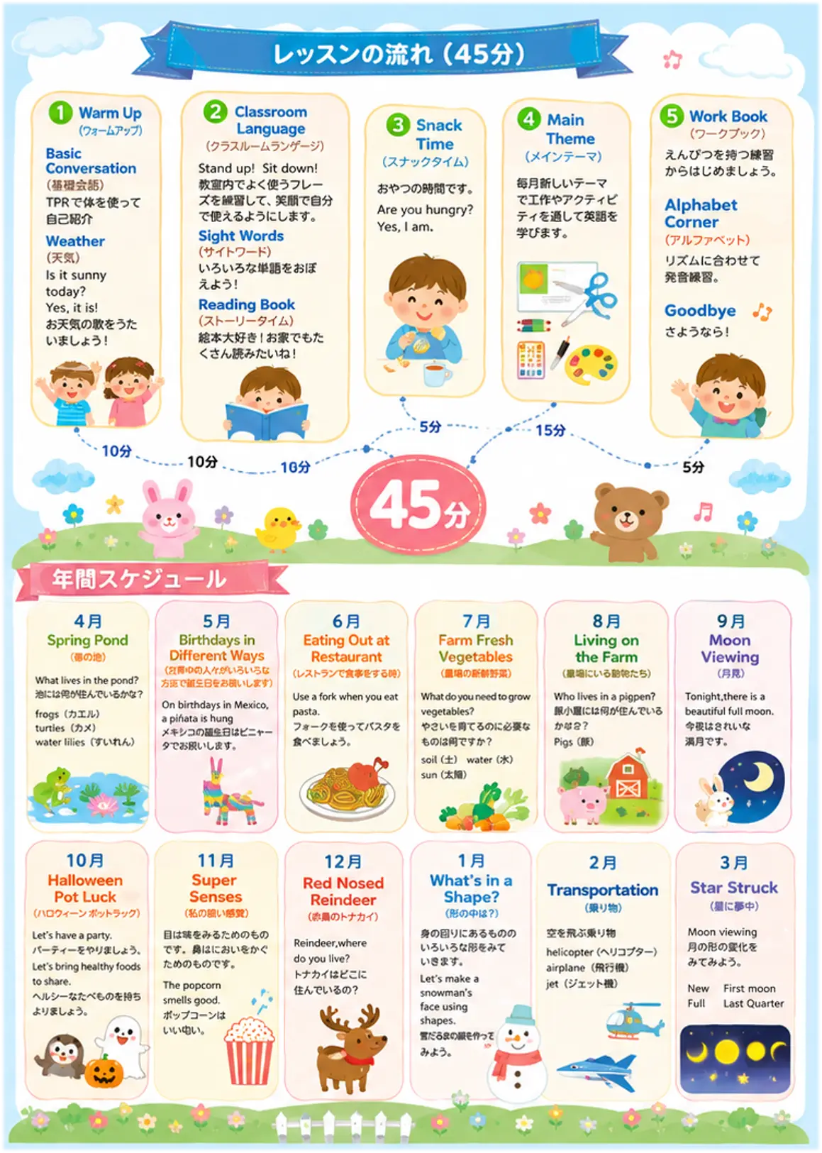 45分レッスンの流れと4月から3月までの年間テーマ例をまとめたレッスンスケジュール